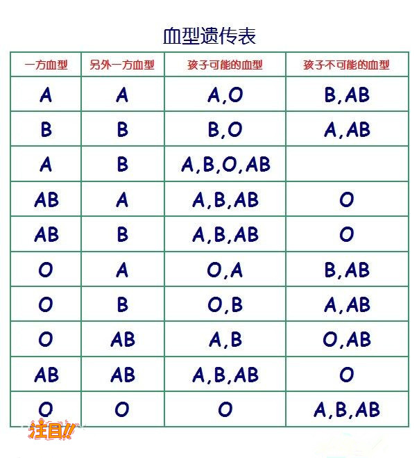 眉山孕期亲子鉴定中心需要等待多长时间出结果, 眉山孕期亲子鉴定中心需要等待多长时间出结果,